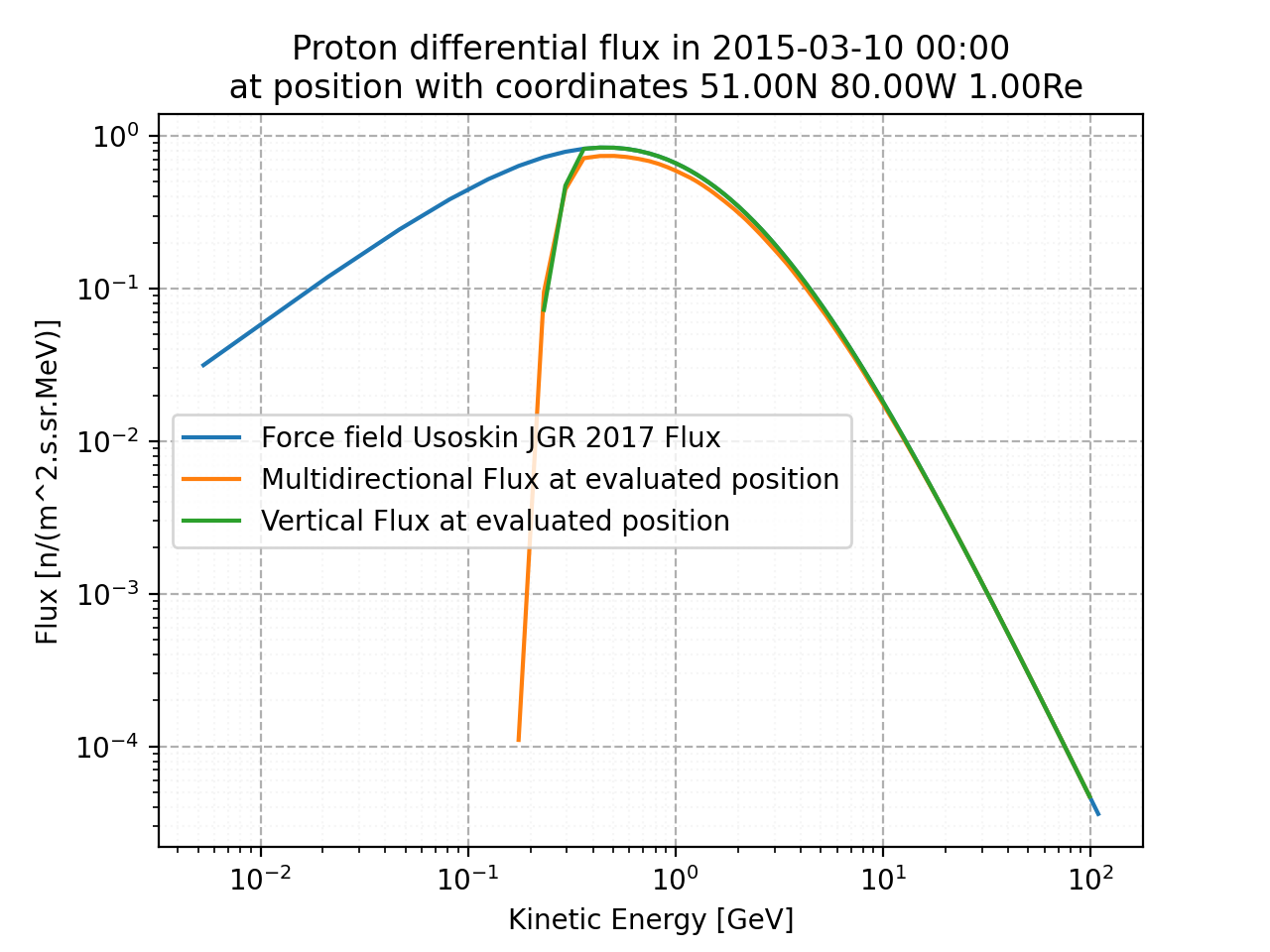proton_flux